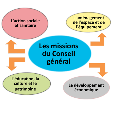 schema-departementcantonale